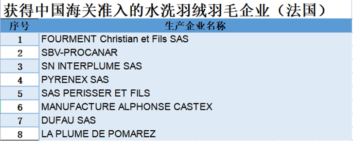 法國水洗羽絨羽毛進(jìn)口報關(guān)資料